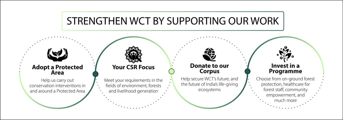 WCT Institutional and Corporate Donors