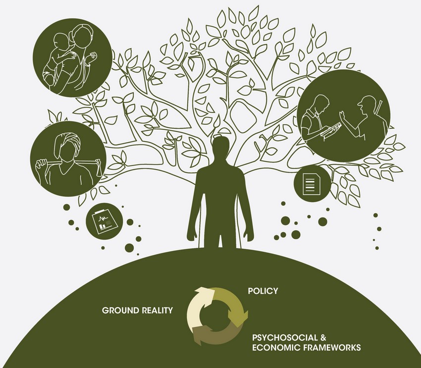 The Conservation Behaviour department was set up to gain insights on conservation action through the understanding of social drivers of human behaviour, that have a significant bearing on the natural environment.